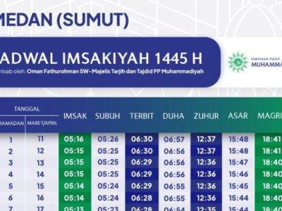 Jadwal Imsakiyah Ramadhan Kota Medan 24 Maret 2025